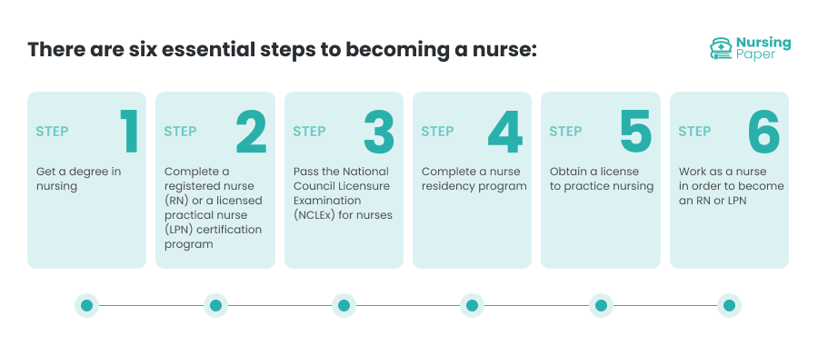 steps to becoming a nurse steps to becoming a nurse