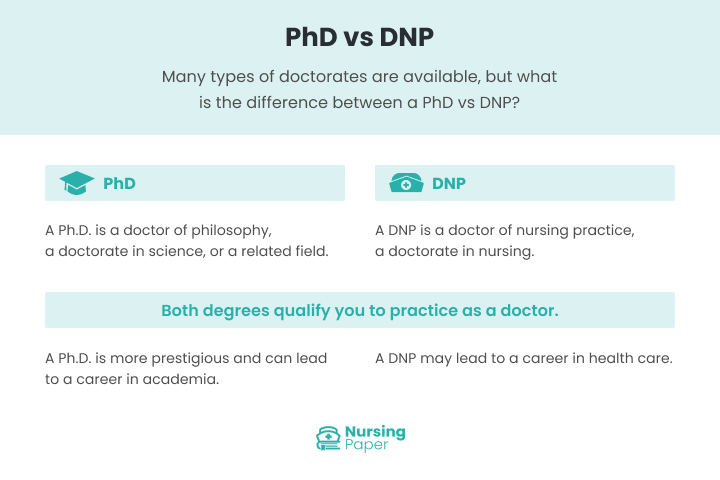 phd vs dnp phd vs dnp