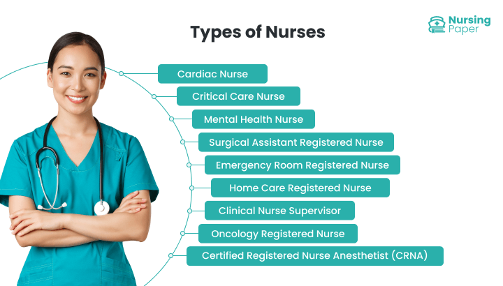 types of nurses types of nurses