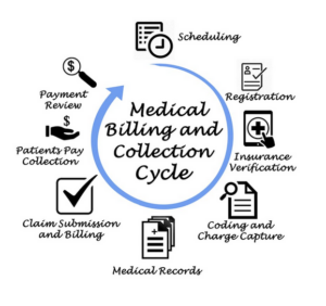 medical billing and coding cycle