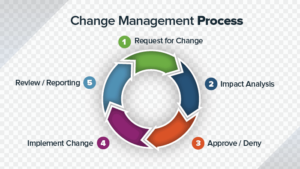 Change management process