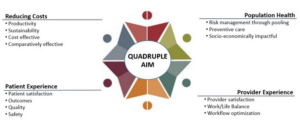 EBP and the quadruple aim