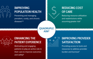 Evidence-based practice and the quadruple aim