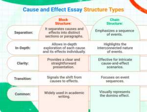 How to Write a Cause and Effect Essay