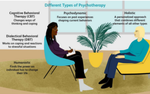 Psychiatric Nursing Assessments