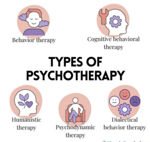 Types of Psychotherapy