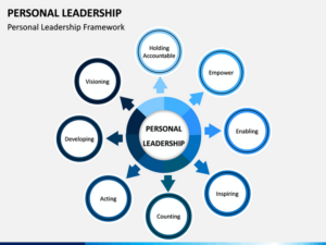 Personal Leadership 