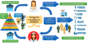 Healthcare System Evolution and Nursing Role