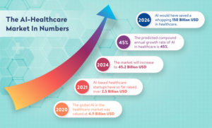 AI Healthcare System Evolution and Nursing Roles