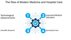 Healthcare System Evolution and Nursing Roles