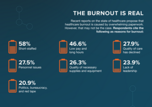 Causes of Nursing burnout