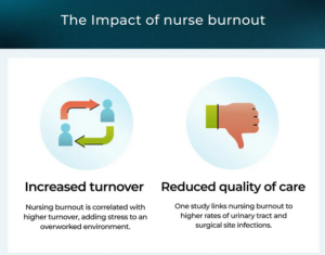 Causes of Nurse burnout