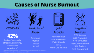 Nurse burnout causes