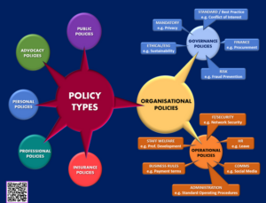 ORGANIZATIONAL POLICIES AND PROCEDURES