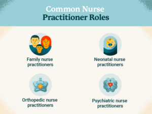 Common nurse practitioner roles