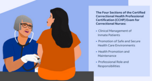 Correctional Nursing