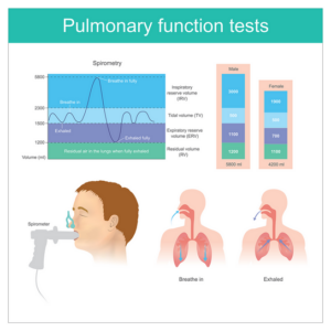 Pulmonary Function nursing