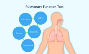 Pulmonary Function