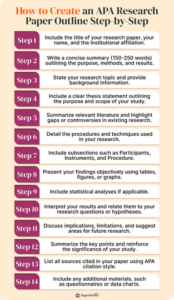 APA 7 research paper outline