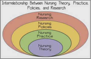 Nursing theory roadmap