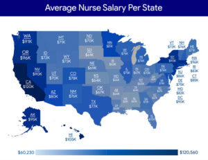 Average nurse salary by state