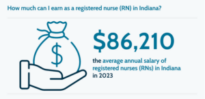 Indiana nurse salaries