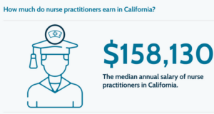 DNPs salary in California