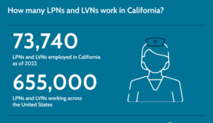 California LVN and LPNs