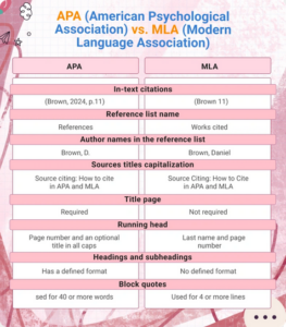 APA vs MLA Formats