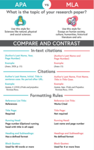 Comparing APA and MLA Formats