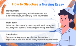 Structuring a nursing essay