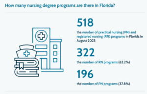 Florida Nursing Schools and Programs