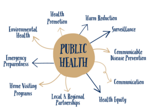 What is Public Health