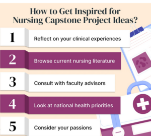 Nursing Capstone