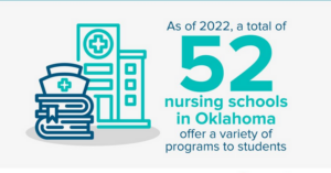 Oklahoma Nursing Schools and Programs