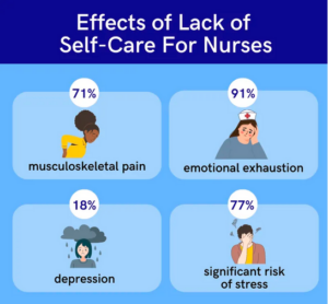 Self-Care for Nurses